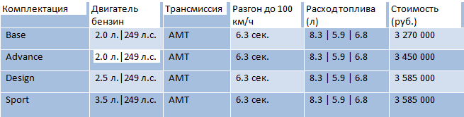 Стоимость Audi Q5 Audi Q5