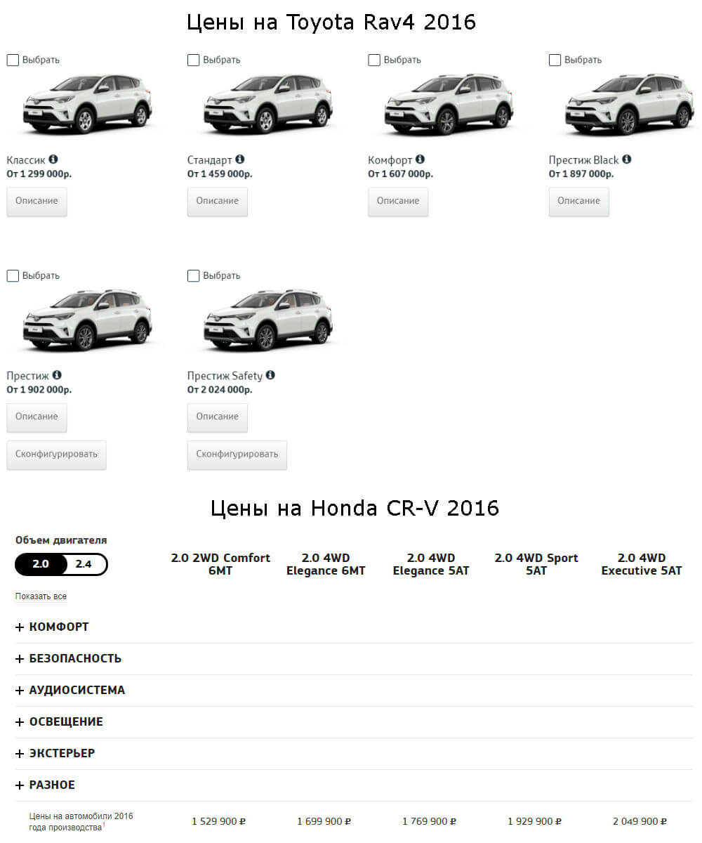 Цены на автомобили тойота и хонда Цены на автомобили тойота и хонда