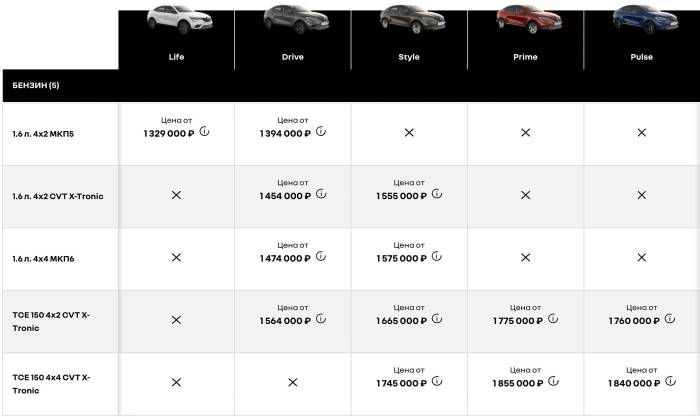 Комплектации и цены Renault Arkana Цены Renault Arkana