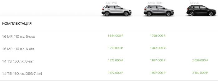 Комплектации и цены Skoda Karoq Прайс авто Skoda Karoq