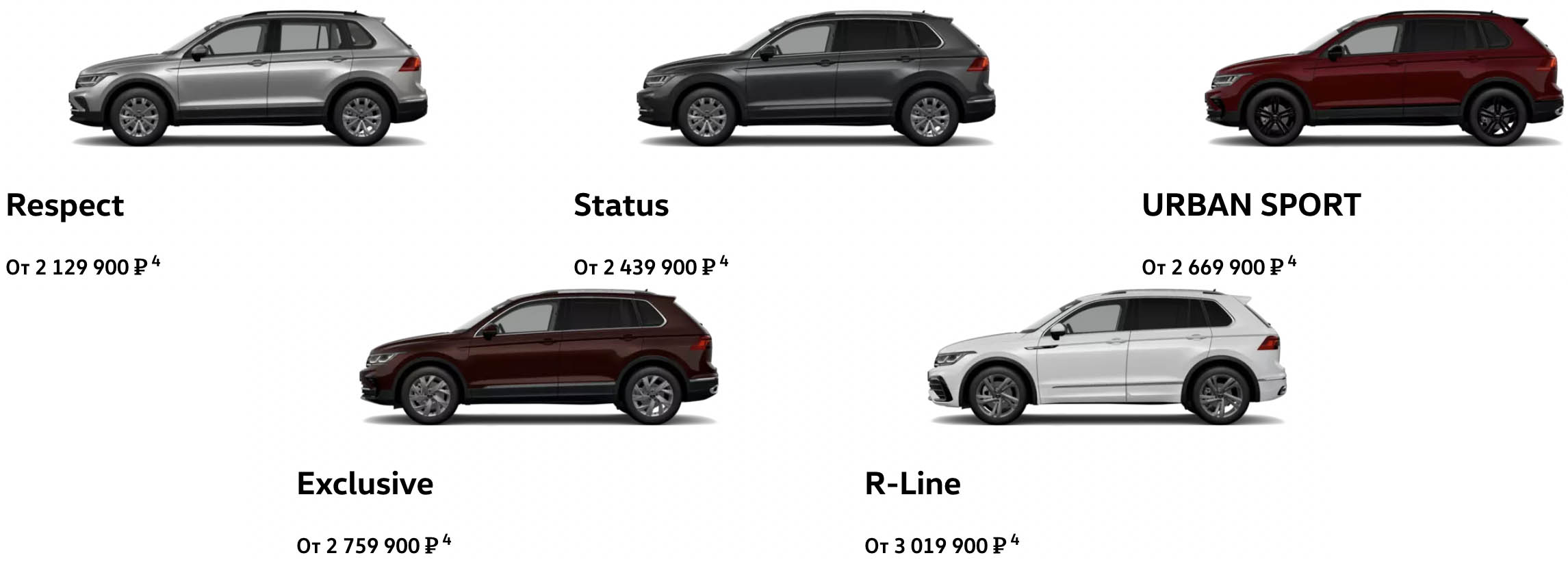 Комплектации и цены Volkswagen Tiguan Прайс авто Volkswagen Tiguan