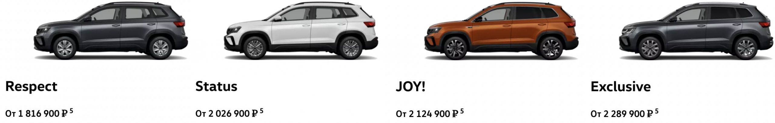 Комплектации и цены Volkswagen Taos Прайс кроссовера Volkswagen Taos