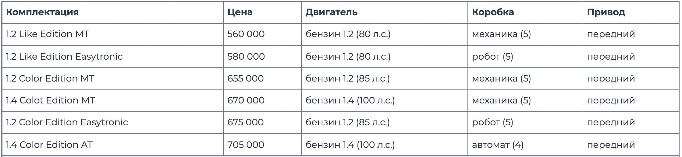 Цены на Opel Corsa Прайс Opel Corsa