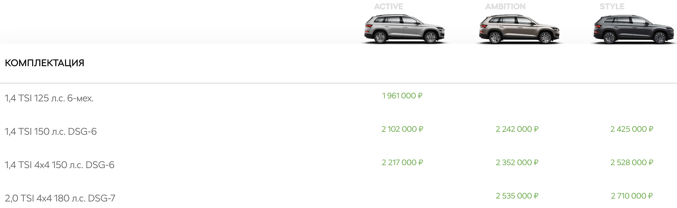 Комплектации и цены Skoda Kodiaq Прайс Skoda Kodiaq