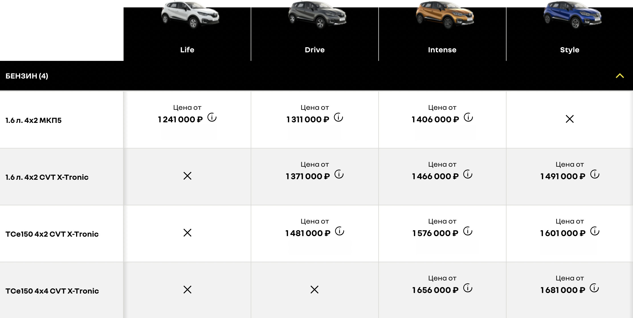 Комплектации и цены Renault Kaptur Стоимость Renault Kaptur